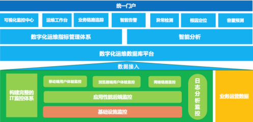連中兩元！云智慧喜獲金融行業(yè)專家推薦TOP10解決方案獎(jiǎng)，設(shè)施建設(shè)運(yùn)營服務(wù)獲高度認(rèn)可