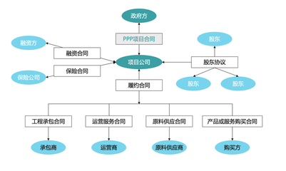 PPP項目全過程咨詢與設施建設運營服務 構建高效合作生態