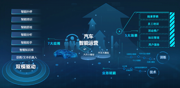 聯(lián)通智網(wǎng)科技全面接入DeepSeek大模型 以國產(chǎn)AI之力賦能汽車行業(yè)新基建