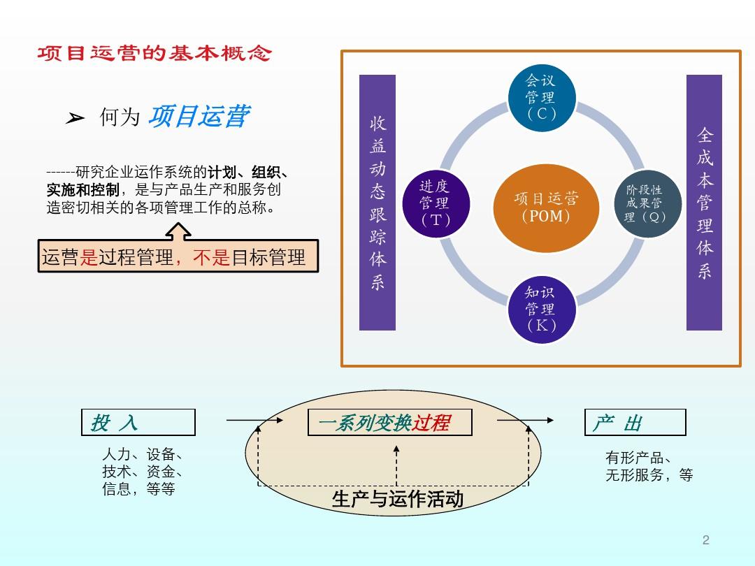 房地產(chǎn)運(yùn)營基礎(chǔ)知識(shí)培訓(xùn) 設(shè)施建設(shè)與運(yùn)營服務(wù)