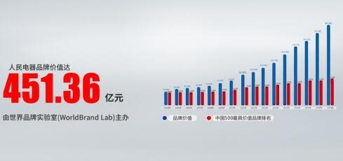 5G浪潮涌，人民電器廠低壓電器市場(chǎng)再迎發(fā)展春天