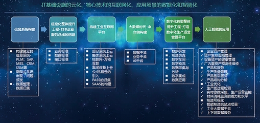 智能引領(lǐng)未來 中國平煤神馬集團(tuán)智能化發(fā)展現(xiàn)狀與實(shí)踐