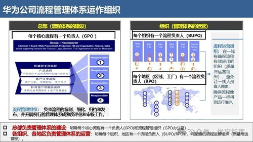 華為IPD流程體系 構建驅動業務轉型與數字化的卓越運營引擎