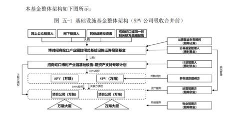 首批基礎設施公募REITs即將落地，萬億市場即將開啟