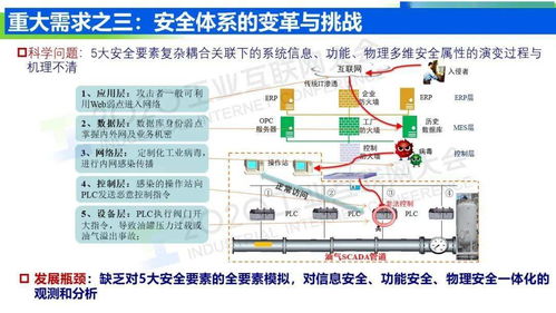 王挺 工業互聯網信息模型基礎設施 驅動制造業轉型升級