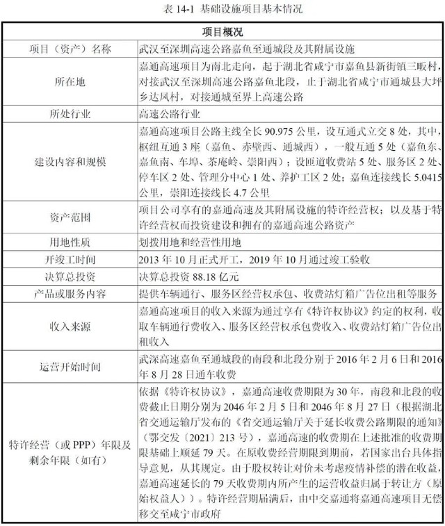 中國基礎設施REITs試點項目之中交建高速公路篇 建設、運營與資本化的多維審視